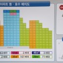 동신아파트 이미지