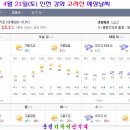 4월 21일(토) 인천 강화 고려산 주변의 날씨 예보 이미지