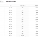 여천시외버스터미널 이미지
