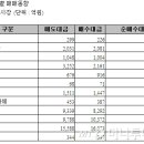 용산-현장-1111 이미지