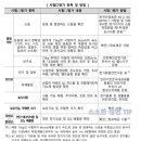 경안물산 티스토리