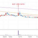 푸른종합개발