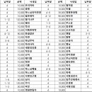 2023년 4월 ＜끊임없는 기도모임＞ 회계보고 이미지