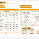 서생초등학교 이미지