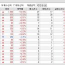 세력들이 작정하고 띄우려는 젬백스 이미지