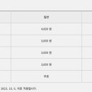 만천하스카이워크(정상) 이미지