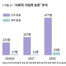 김연희발달센터 | 난자를 얼리시겠다고요? 그 전에 알아둬야 할 것들