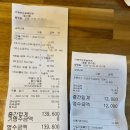 이윤권양한방동물병원 | 푸들 이개혈종 치료기 feat.마음든든동물병원(안양), 친절한동물병원