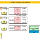 주)극동홀딩스