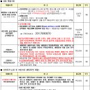 당감주공1단지(임대) 이미지