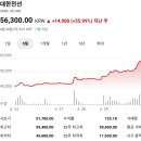 그린케미칼 | 코스피 주가현황 주가시세 주가분석 요약 (2026년 4월 29일)-(1)