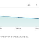 저의 월간 몸무게 근황 이미지