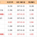 (화)1월31일 종목별 투자전략 (1월4주차 완료종목들) 이미지