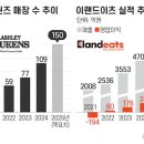 불황에 다시 뜨는 2만원대 뷔페… 몸집 키우는 ‘애슐리퀸즈’ 이미지