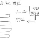 기타(오후) | 쿠팡 인천14센터 IB오후입고+기타 후기