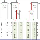 경주베이스볼파크 제1야구장 이미지