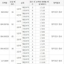 신천-6 (한신아파트)