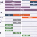 8월 2주차 공모주 청약 및 상장 일정 / 7월 수익 결산