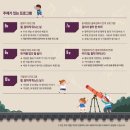 황학정 국궁전시관 이미지