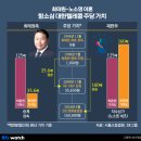 씨앤씨스토리 이미지