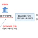 에이치케이콜렉션