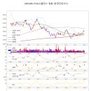 (주) 신아철강