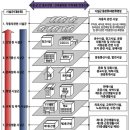 근린생활시설-1 티스토리