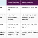 주식회사 뷰티라운지 | [주식회사 오늘의마케팅] 네이버 라운지 출시! SEO만 하던 마케터가 흔들리는 이유