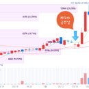 휴메딕스 | 올린 작은 공 - 차세대 ECM 스킨 부스터 리투오 Re2O가 쏘아 올린 엘엔씨바이오와 휴메딕스의 주가 !!!