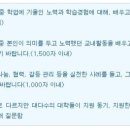 예일수학전문학원 이미지