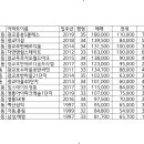 지역난방공사 수원 열병합발전소 이미지