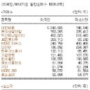 (주)인하항공여행사 이미지