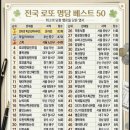 지에스25 밀양무안명당점 | 전국 로또 명당 베스트 50