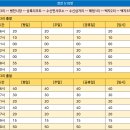 수신삼거리 이미지