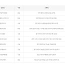 포유25다농점