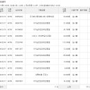롯데쇼핑(주) 롯데마트경기양평점 이미지