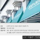 제이씨비(JCB) & 레노마 이미지