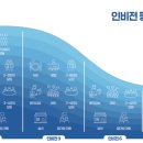 벨톤보청기 중곡지사 이미지