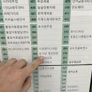 정오만찬