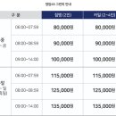 국제 골프존 | [국내 2인 골프] 가성비 끝판왕 골프존카운티 영암45 cc 짐앵 코스