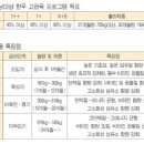 용민농장 네이버블로그