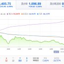 흥아통신
