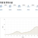 계양산과 경인아라뱃길을 만나는 서해랑길(#97~98) 이미지