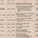 정태동 | [혜화역] 스트레스 풀고싶을때 꼭 봤으면 하는 코믹 연극 "라이어 1"