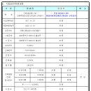수안산업개발 이미지