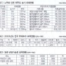 [국립공원 정책 해부(26)]반달곰 방사로 철망 설치해야 할판 이미지