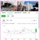 구암충전소 이미지