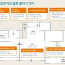 곰팡이 원인인 신규 아파트 결로 현상, 없애는 방법은? 이미지