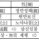 보리방편문 - 실상염불선 이미지