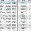 에스티모터스 이미지